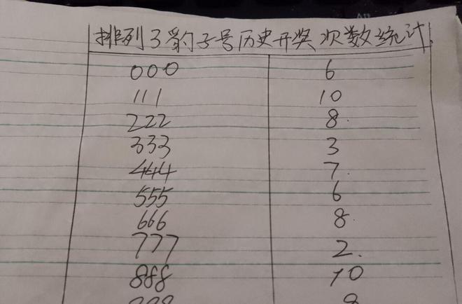 排列三开奖号码历史出现统计，揭秘数字背后的规律与趋势排列三开奖号码历史查询