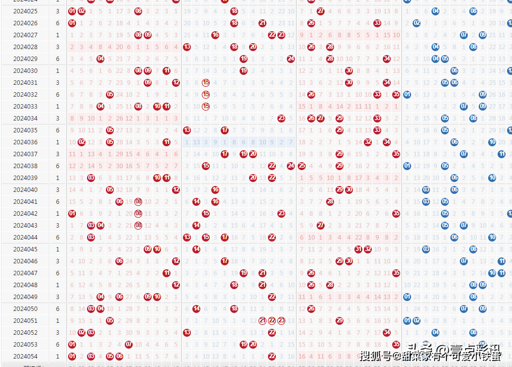 探索大乐透开奖号码的奥秘，24056期走势图解析大乐透开奖号码走势图一定牛