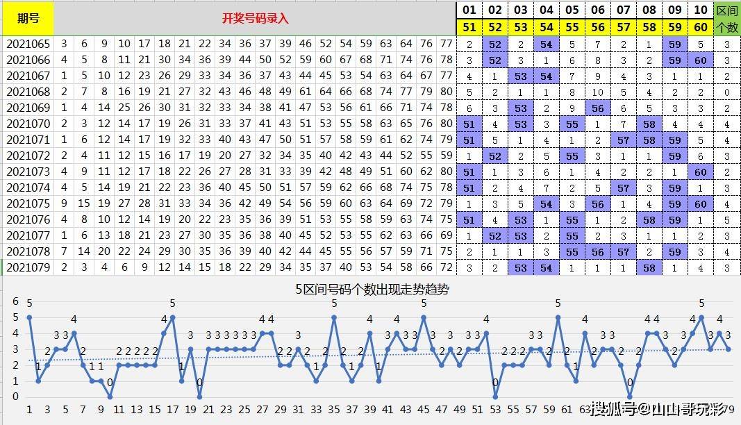 203年大乐透走势图，揭秘第197期开奖号码的奥秘大乐透走势图2003002期开奖号码是多少