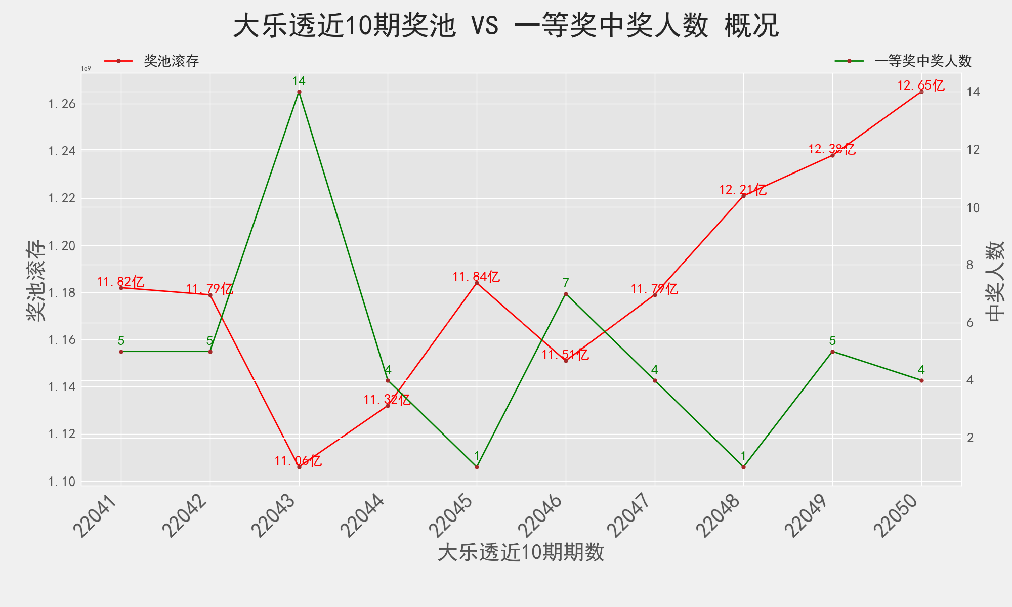 探索大乐透星期四开奖号码的奇妙走势,揭秘数字背后的秘密大乐透星期四开奖号码走势图表