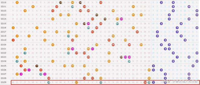 网易大乐透开奖号码走势图，揭秘数字背后的奥秘大乐透开奖号走势图表