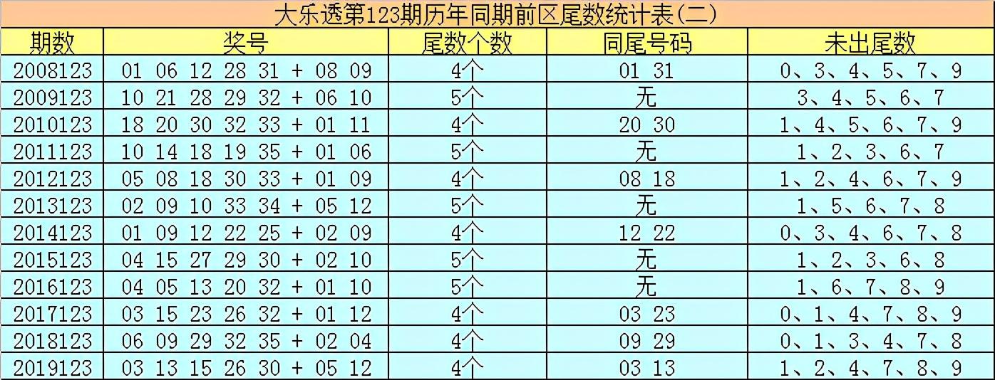 大乐透尾数号码走势图与开奖分析—揭秘数字背后的奥秘大乐透尾数走势图带连线图