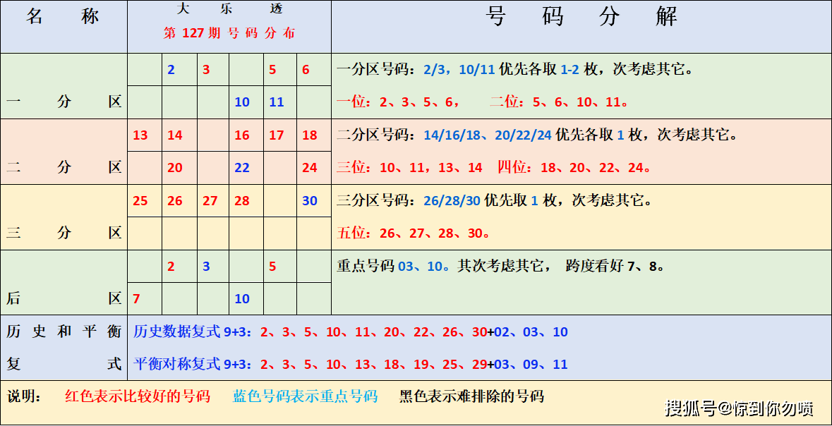 探索大乐透开奖号码的奥秘，所有走势图深度解析所有大乐透开奖号码走势图,浙江风采网超长版