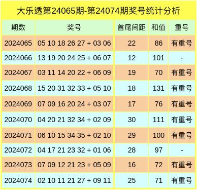 探索大乐透开奖号码的奥秘，近十期走势图深度分析大乐透开奖走势图十大精选