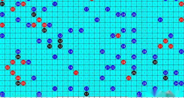 浙江版大乐透开奖号码走势分析，洞悉数字背后的奥秘大乐透开奖结果走势图浙江版