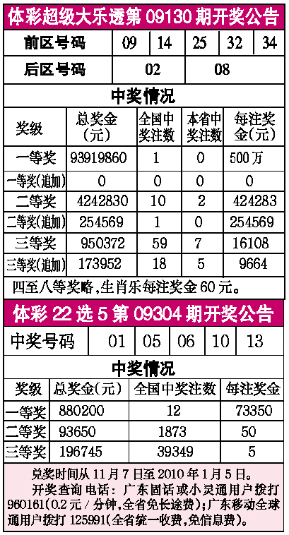 揭秘大乐透开奖结果公布背后的故事与技巧大乐透开奖的结果公告