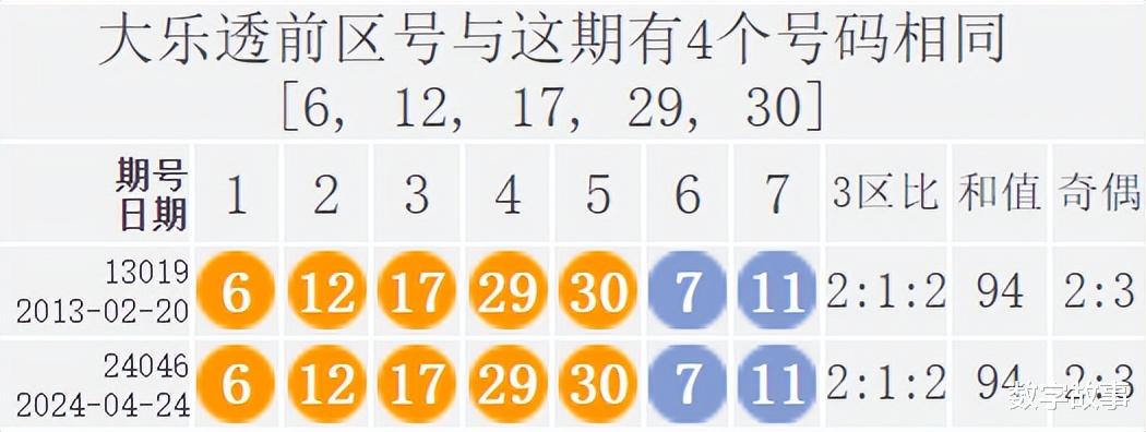大乐透2146期开奖结果揭晓，彩民期待与惊喜并存大乐透开奖结果今天21046期
