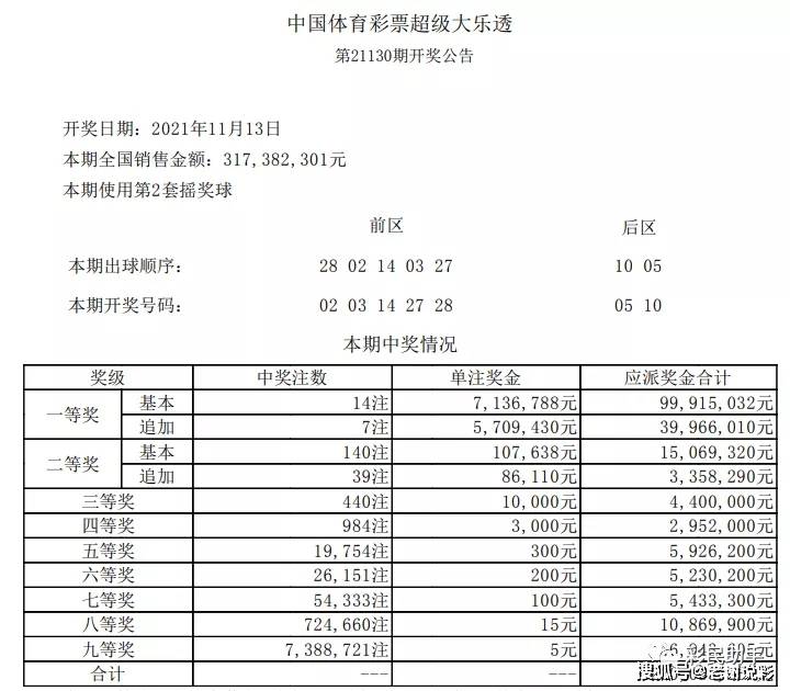 大乐透开奖全解析—54个号码背后的奥秘与策略大乐透开奖最全54期号码