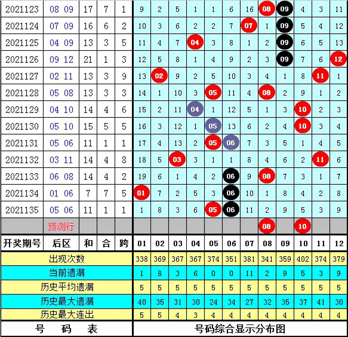 探寻幸运之光，大乐透136期开奖结果全解析大乐透开奖查询136开奖结果今天