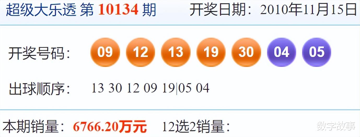 大乐透24013期开奖结果揭晓，回顾与解析大乐透21040开奖号码
