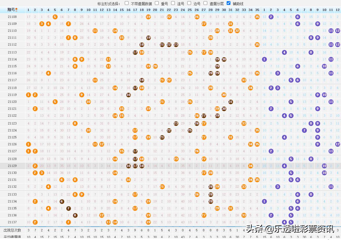 探索大乐透，揭秘开奖查询与神秘增长的大奖池大乐透开奖查询奖池多少钱