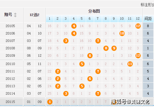 解锁幸运密码，大乐透开奖查询3D体验指南大乐透开奖查询3 1多少钱