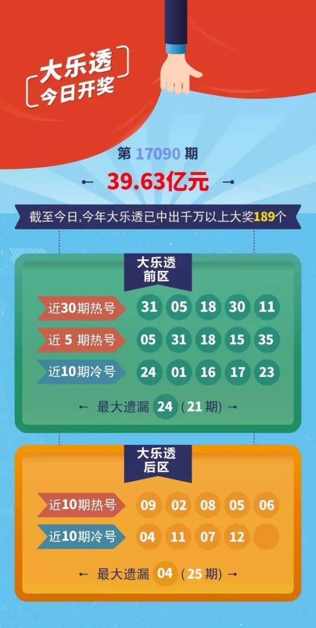 探索大乐透，掌握开奖查询时间与结果的关键大乐透开奖查询结果是多少