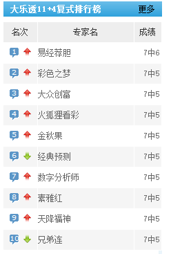 解锁幸运密码—大乐透与双色球开奖查询全攻略大乐透开奖查询双色球开奖结果
