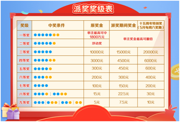 今晚大乐透开奖结果查询，揭秘幸运的瞬间大乐透开奖今天结果今天晚上