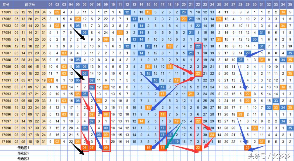 今日大乐透开奖结果查询，揭秘今晚的幸运数字大乐透开奖结果今天,大乐透开奖
