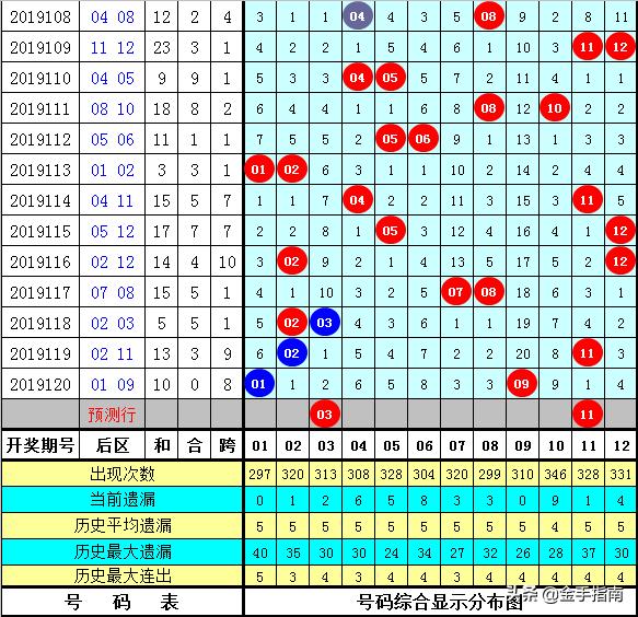 今日大乐透开奖结果查询，12月8日揭晓的幸运数字大乐透开奖结果查询今天12月18日