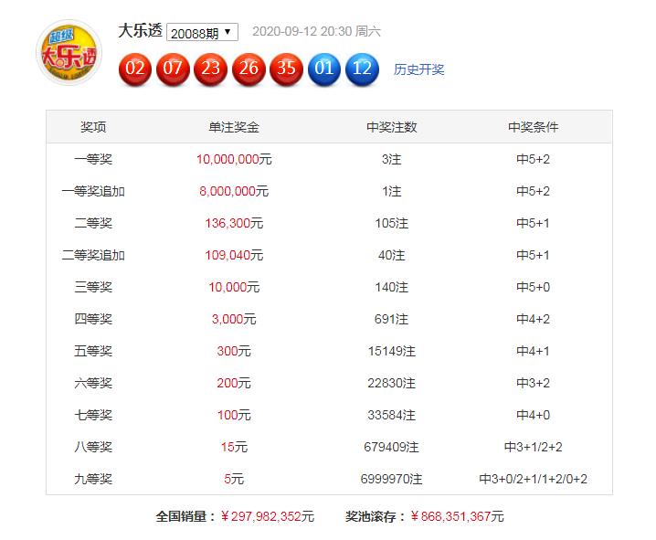 今日大乐透93期开奖结果查询全解析大乐透开奖时间结果93期