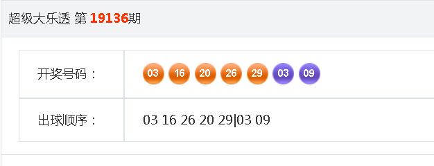 今日大乐透开奖结果查询，揭秘01期幸运数字大乐透开奖结果查询今天的开奖号码