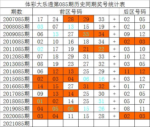今日大乐透开奖结果查询，揭秘85期惊喜与幸运大乐透开奖结果查询今天的开奖号码