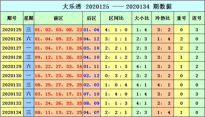今日大乐透2019年第35期开奖结果揭晓，幸运数字与您共享大乐透今天开奖号码21001