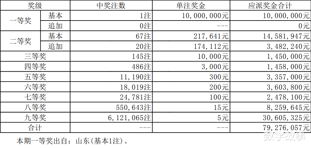 揭秘大乐透开奖奇迹，23150期的数字之旅大乐透开彩票结果23139期