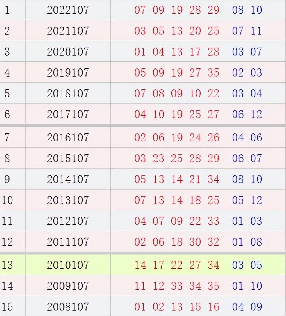 大乐透蓝号中奖揭秘—仅一个蓝色号码的惊喜与价值体彩超级大乐透开奖结果中一个蓝号多少钱